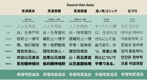 源ノ角ゴシック（Source Han Sans）のサンプル画像