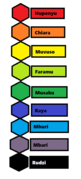 Upangamutowo (Taxonomy) muChishona.png