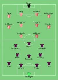 Alineación inicial