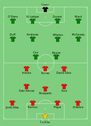 Composition de l'Espagne et de l'Irlande lors du match de 14 juin 2012.