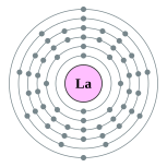 镧的电子層（2, 8, 18, 18, 9, 2）