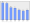 Evolucion de la populacion 1962-2008