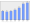 Evolucion de la populacion 1962-2008