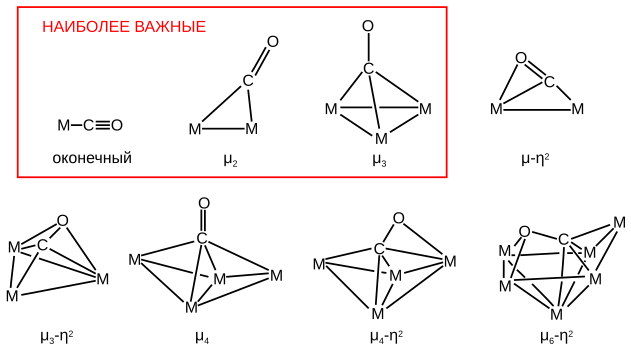 File:CObondingmodes2-ru.svg