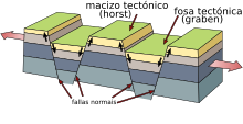 Fault-Horst-Graben-gl.svg