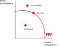 Frontera de Posibilidades de la Producción