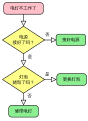 Tionghoa (simplified)