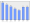 Evolucion de la populacion 1962-2008