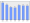 Evolucion de la populacion 1962-2008