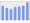 Evolucion de la populacion 1962-2008