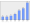 Evolucion de la populacion 1962-2008