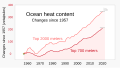 ◣OW◢ 02:15, 1 March 2023 — 1955- Ocean heat content (SVG)