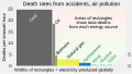 ◣OW◢ 06:56, 16 January 2024 — Death rates, by energy source (SVG)