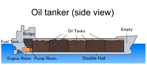 Side view of an oil tanker.