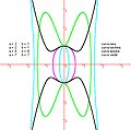 Curve di Jacobi