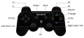 The layout of the DualShock 3 controller.