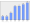 Evolucion de la populacion 1962-2008