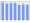 Evolucion de la populacion 1962-2008