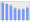 Evolucion de la populacion 1962-2008