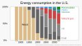 ◣OW◢ 03:39, 15 March 2023 — 1776 Historical energy consumption - U.S. - EIA data (SVG)