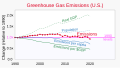 ◣OW◢ 02:42, 6 April 2023 — 1990- Annual greenhouse gas emissions for U.S. (SVG)