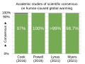 ◣OW◢ 05:38, 3 November 2021 — Academic studies of scientific consensus - vertical bar chart (SVG)