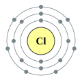 Chlorine - Cl - 17