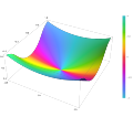 Thumbnail for File:Plot of the arctangent function of z^2 arctan(z^2) in the complex plane from -2-2i to 2+2i with colors created with Mathematica function ComplexPlot3D.svg