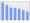 Evolucion de la populacion 1962-2008