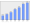 Evolucion de la populacion 1962-2008