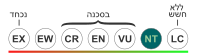 מצב שימור: קרוב לסיכון