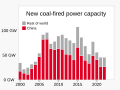 ◣OW◢ 20:33, 8 April 2023 — 2000- New coal-fired power capacity (SVG)