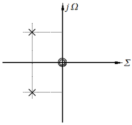 PN-Schema eines HP 2. Ordnung