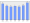 Evolucion de la populacion 1962-2008