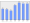 Evolucion de la populacion 1962-2008