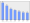 Evolucion de la populacion 1962-2008