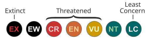 IUCN Red List 2001 (v3.1) categories