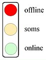 Wikistatus offline