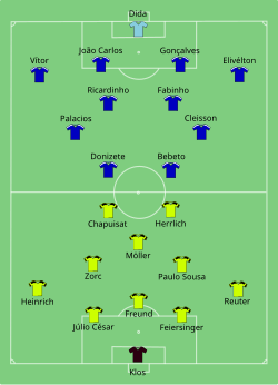 Aufstellung Borussia Dortmund gegen Cruzeiro Belo Horizonte