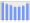 Evolucion de la populacion 1962-2008