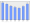 Evolucion de la populacion 1962-2008