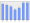 Evolucion de la populacion 1962-2008