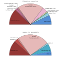 Image 37The elections to the Constituent Assembly took place in November 1917. The Bolsheviks won 24% of the vote. (from October Revolution)