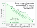 ◣OW◢ 01:48, 30 September 2023 — 1975- Price of solar panels as a function of cumulative installed capacity (SVG)