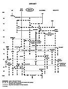 ARPANET and related projects - DARPA Technical Accomplishments An Historical Review of DARPA Projects, IDA Paper P-2192, 1990.jpg