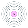 Erbium - Er - 68