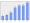 Evolucion de la populacion 1962-2008