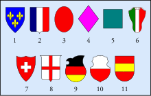 Formes des Blasons Ecus Coats of Arms.svg