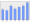 Evolucion de la populacion 1962-2008