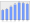 Evolucion de la populacion 1962-2008